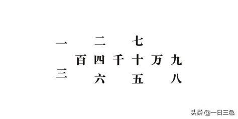 二的成語有什麼|二开头的成语